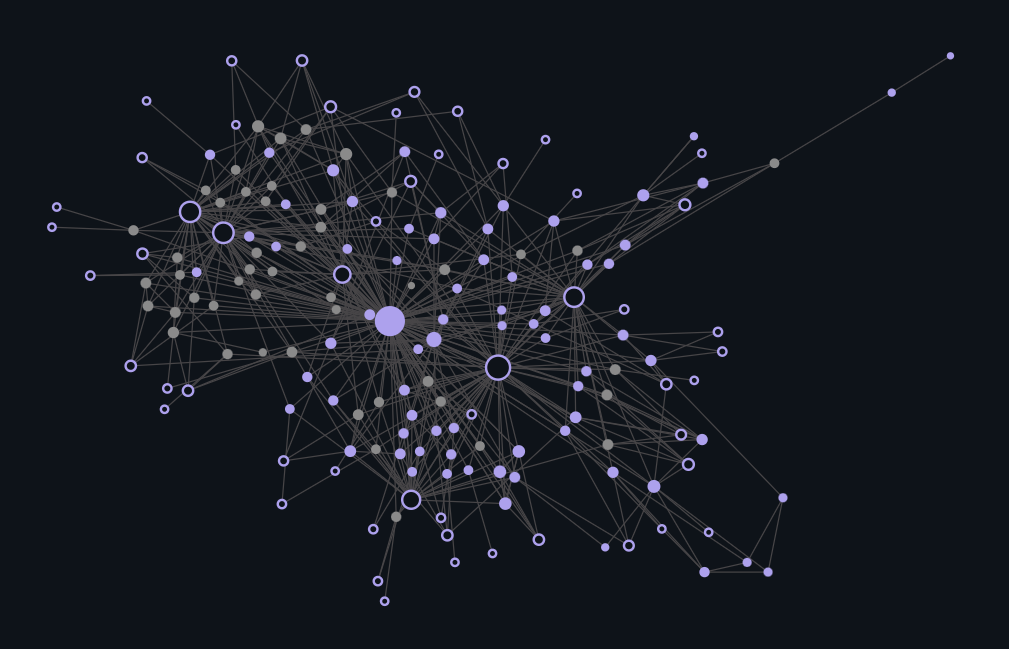 Graph View