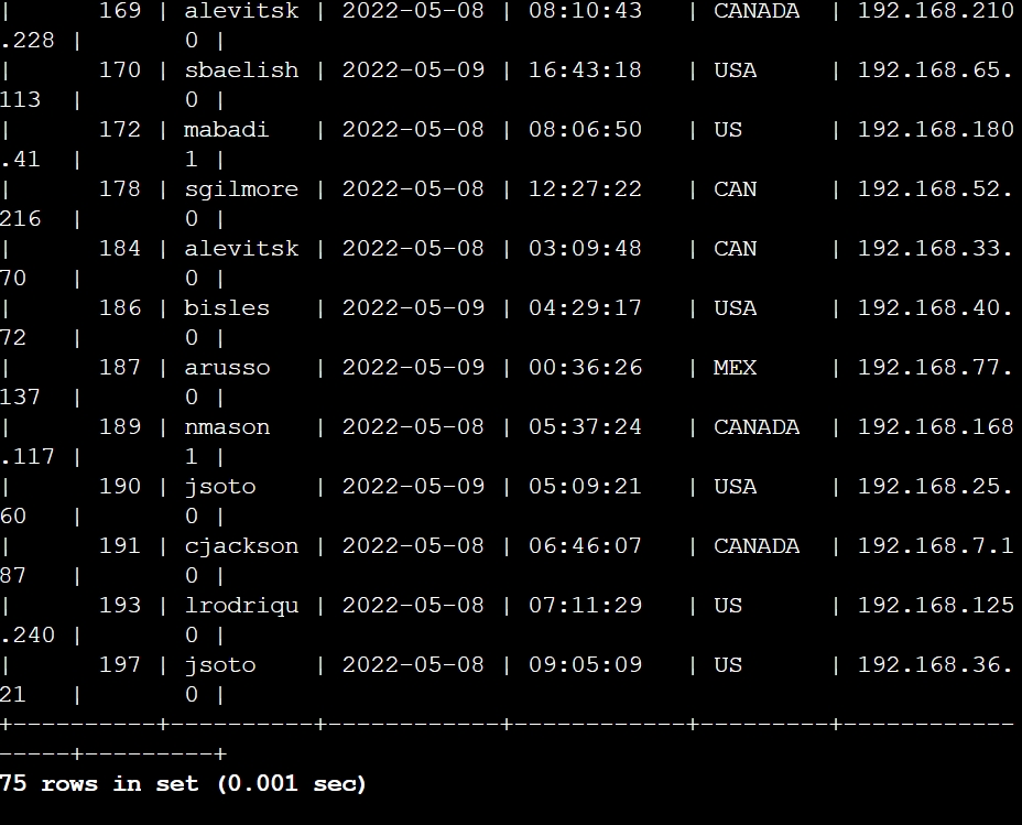 Task 2  Retrieve login attempts on specific dates Pt 2