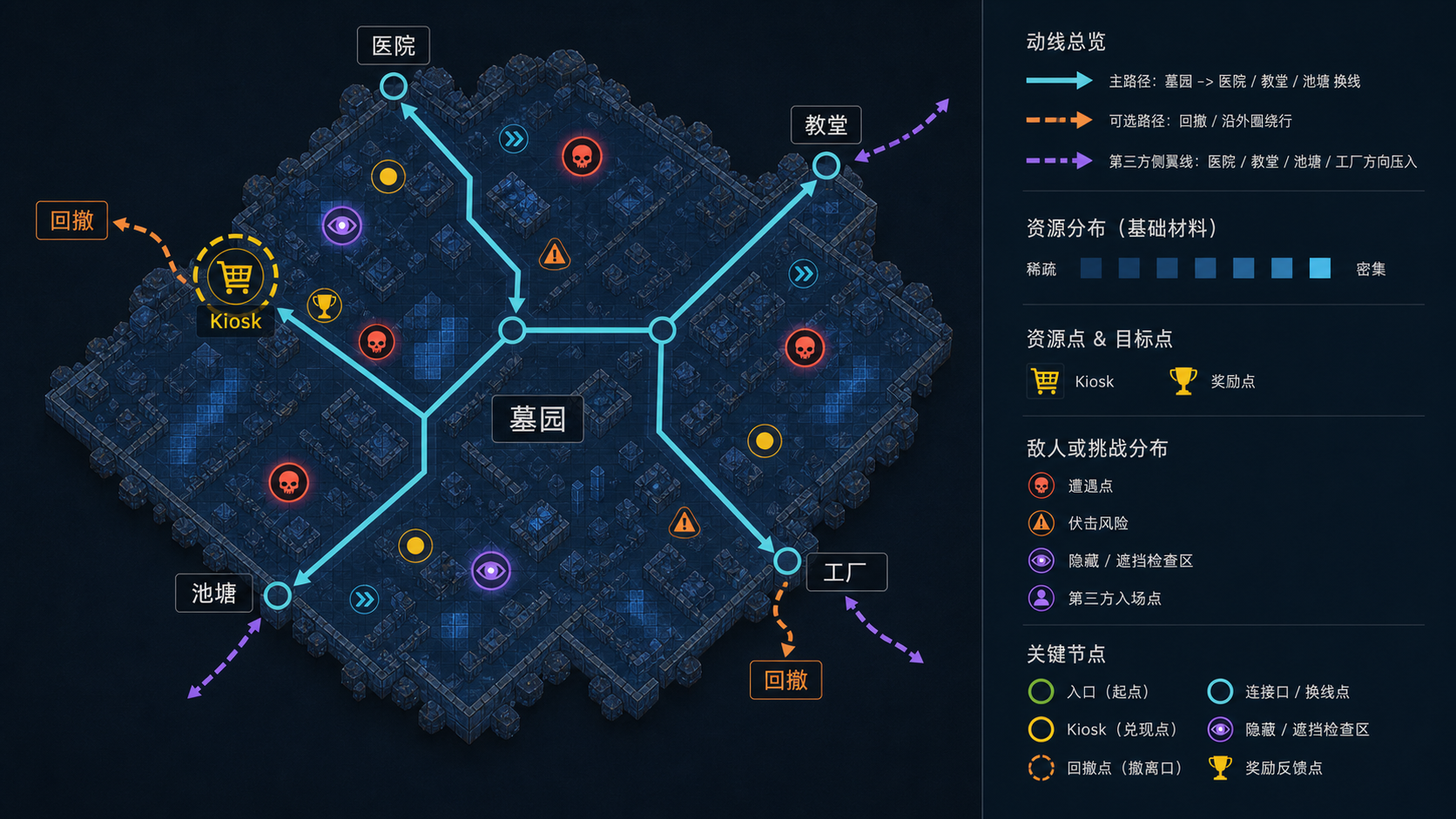 图 F-15.11:墓园(Cemetery)image2 重绘区域结构与关卡设计标注