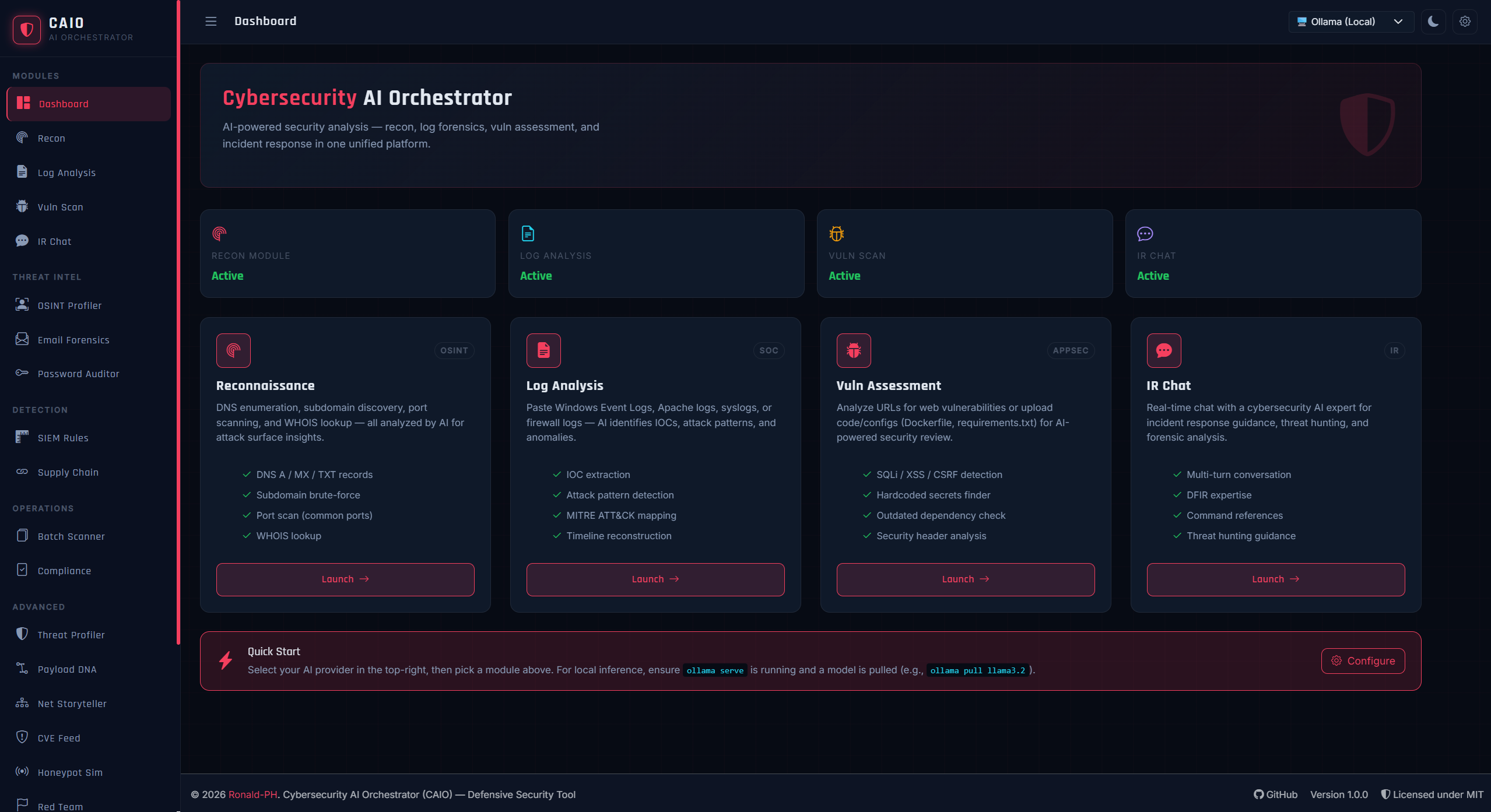 CAIO Dashboard