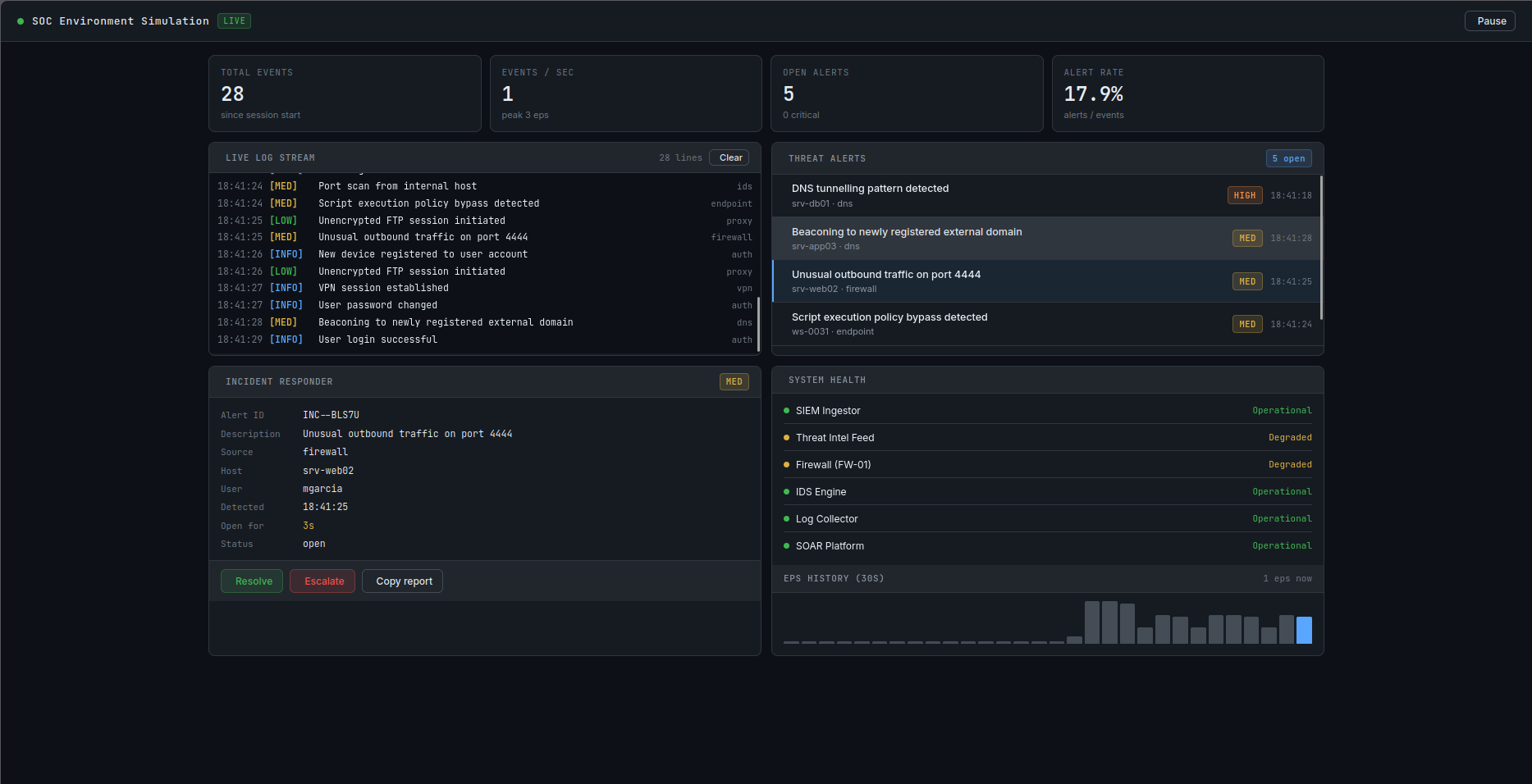 SOC dashboard preview