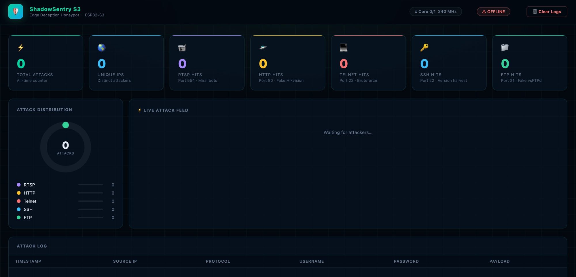 ShadowSentry S3 Dashboard