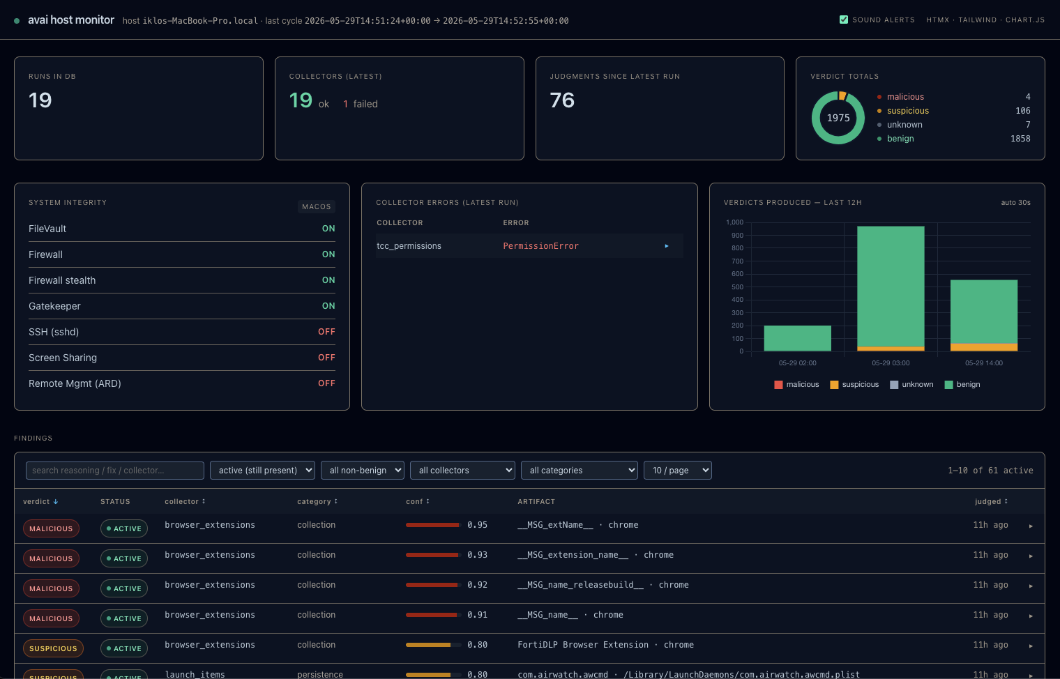avai dashboard overview