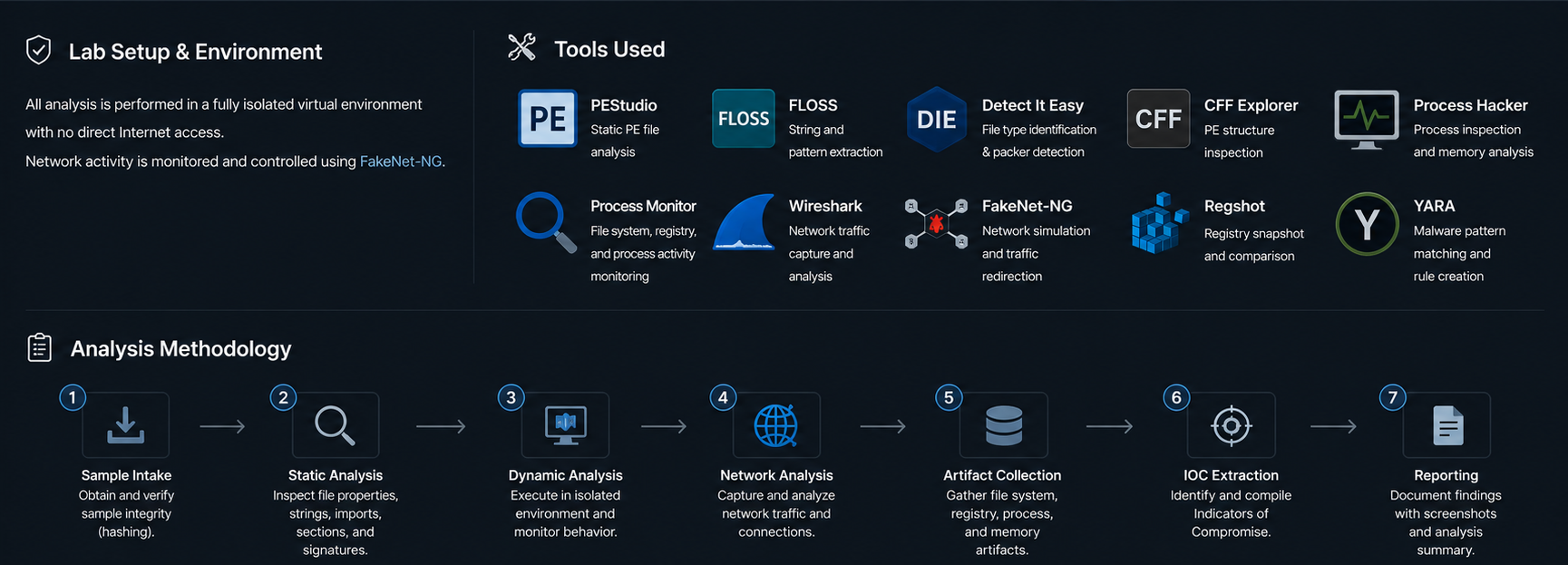 tools and analysis flow