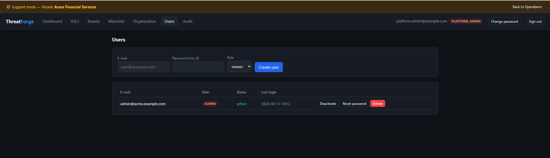 ThreatForge users