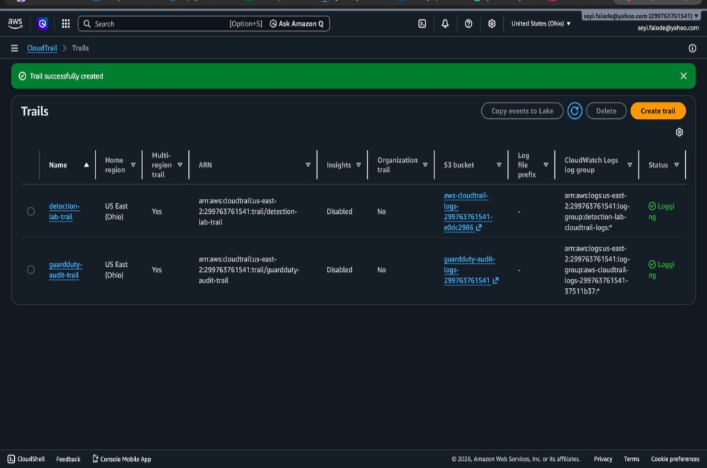 CloudTrail Created