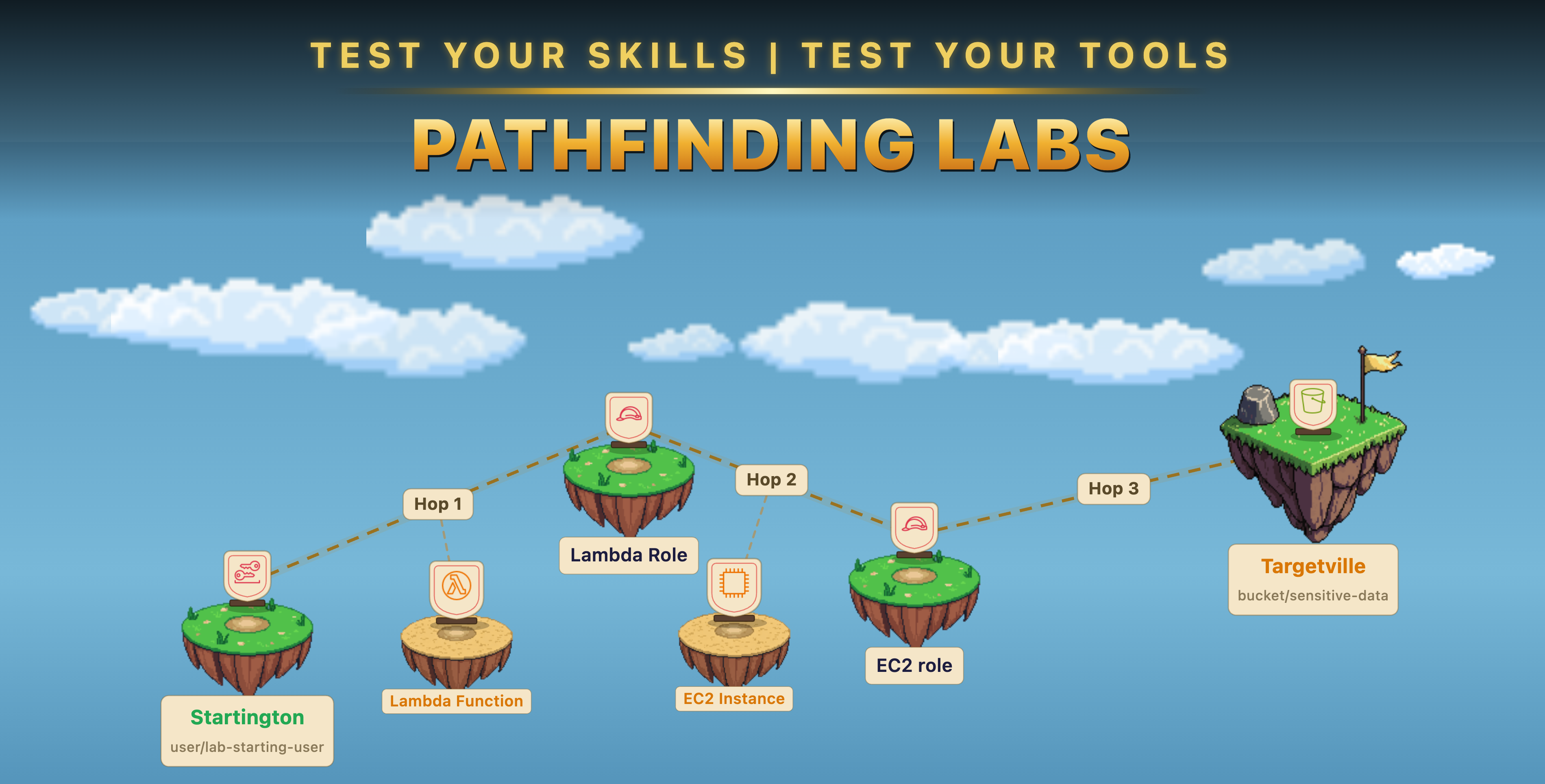 pathfinding-labs-3800x1930 (2)
