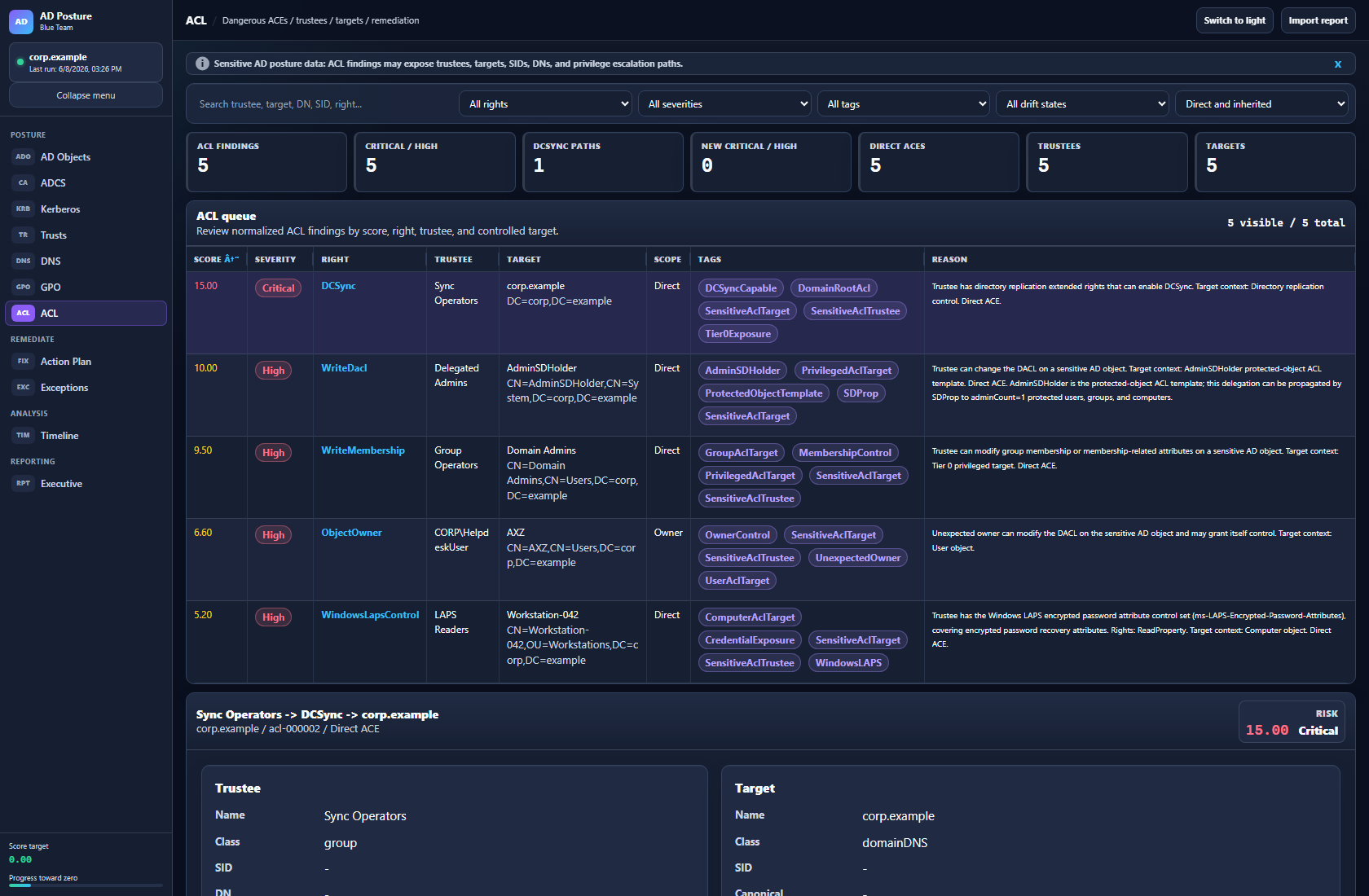 ACL dashboard