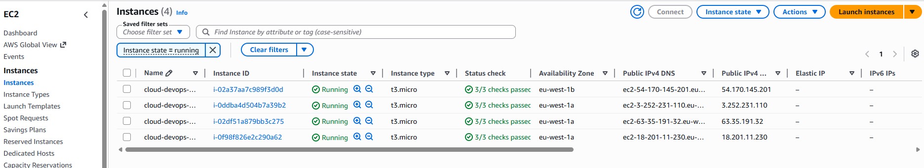 EC2 instances