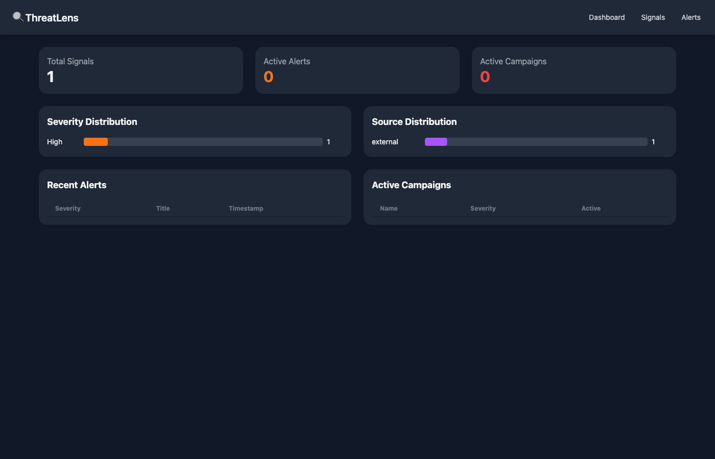 ThreatLens Dashboard
