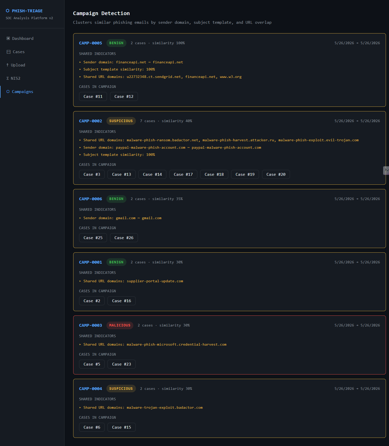 Campaigns
