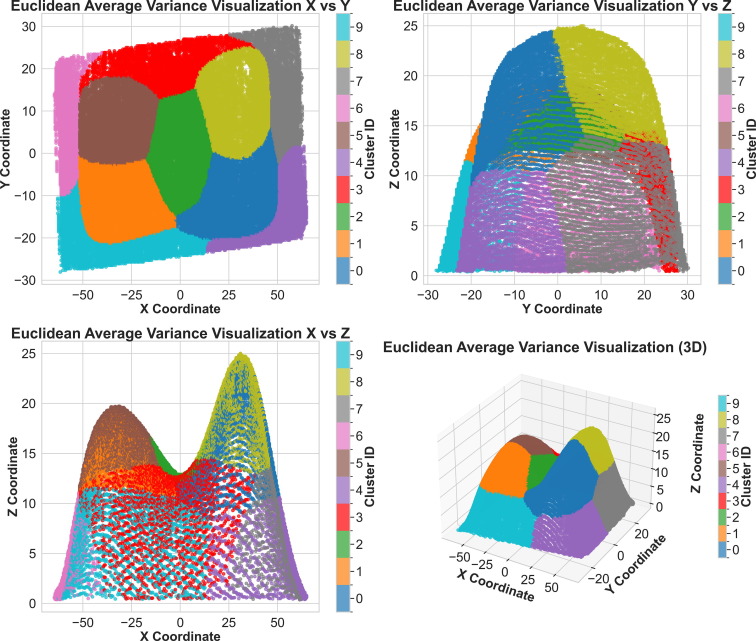 Freeform Variance Visualization