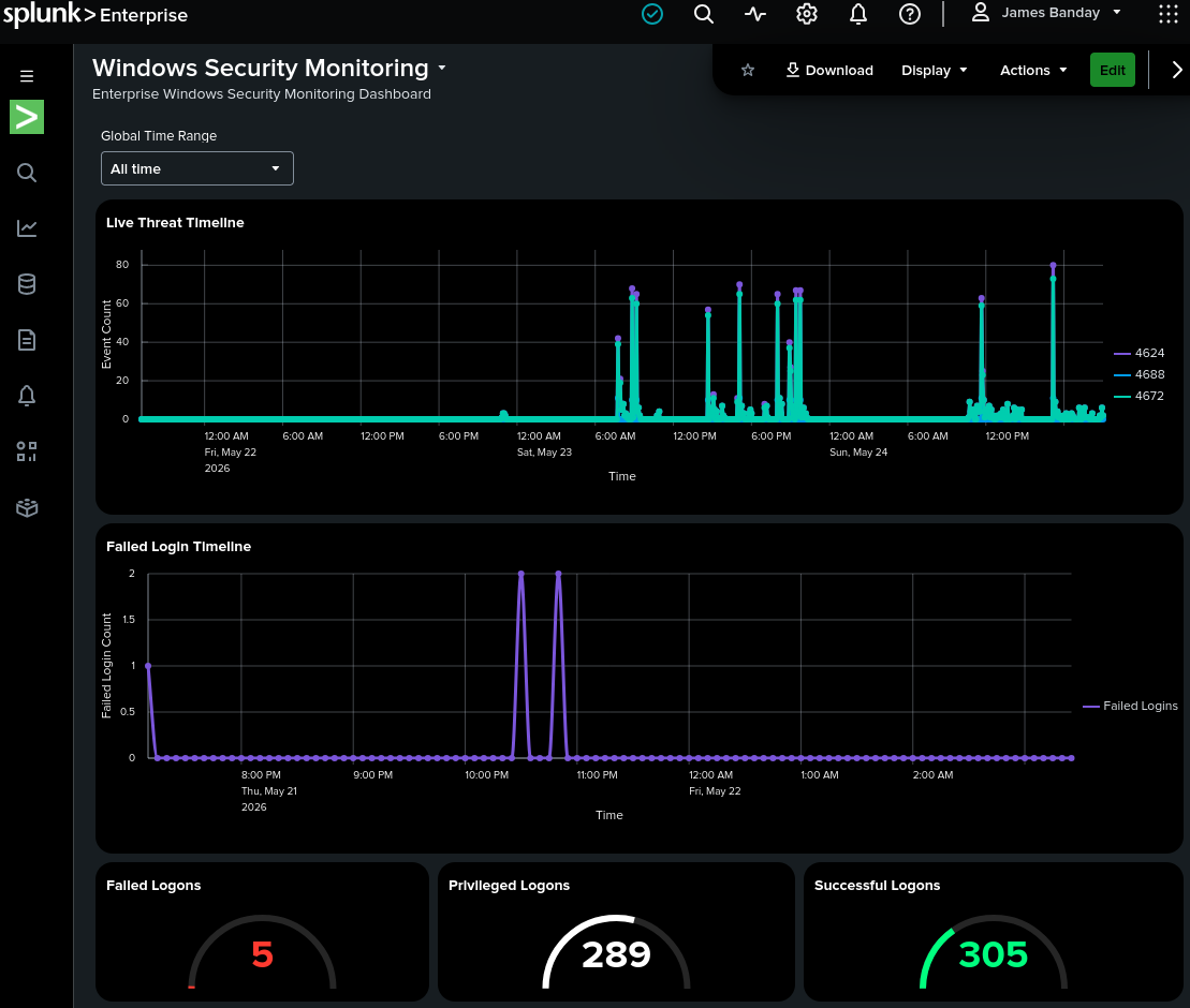 Enterprise Threat Hunting Dashboard 01