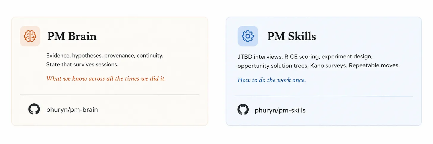 PM Brain 与 PM Skills 结合使用