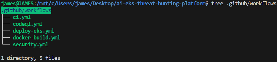 图 8. GitHub Actions 工作流