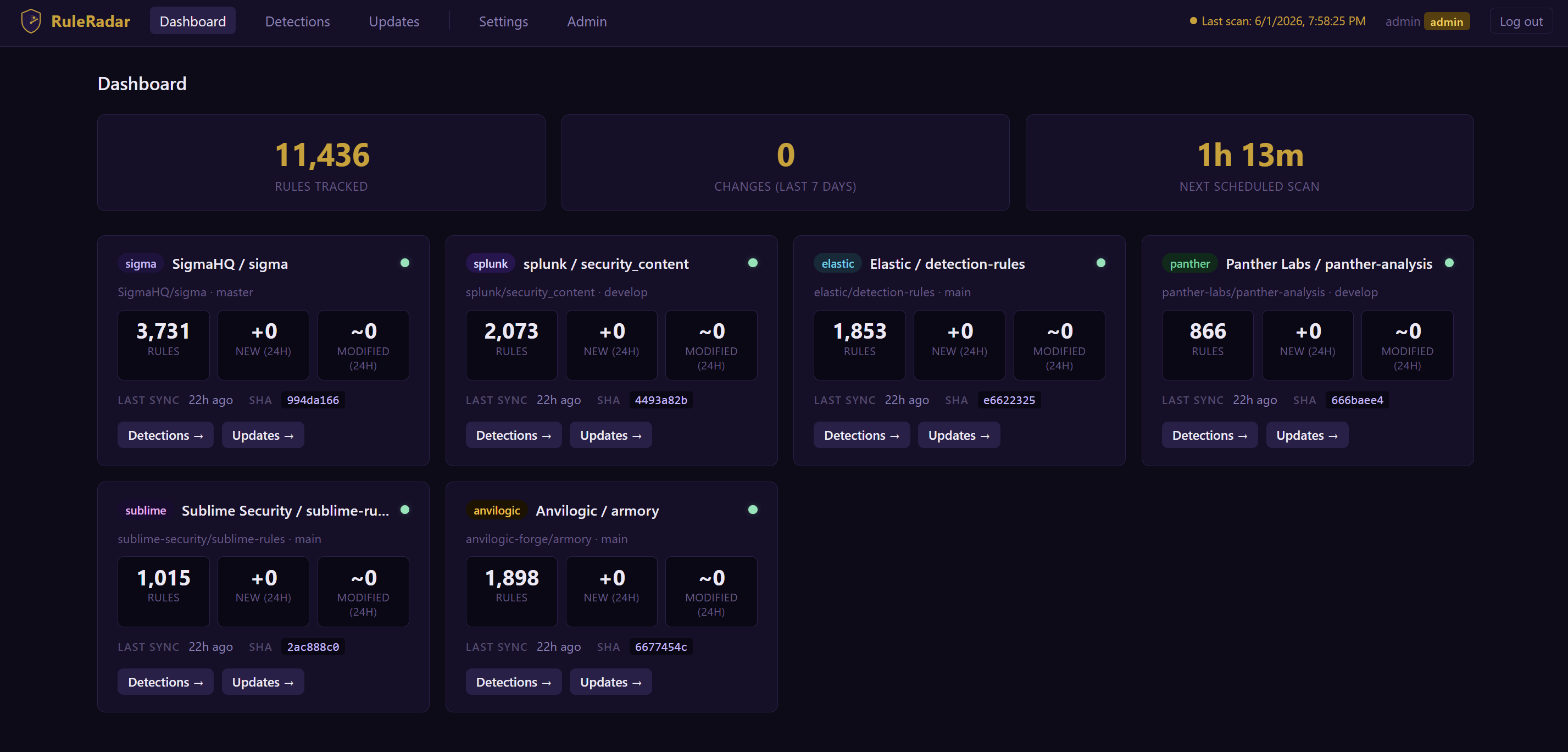 RuleRadar — Dashboard