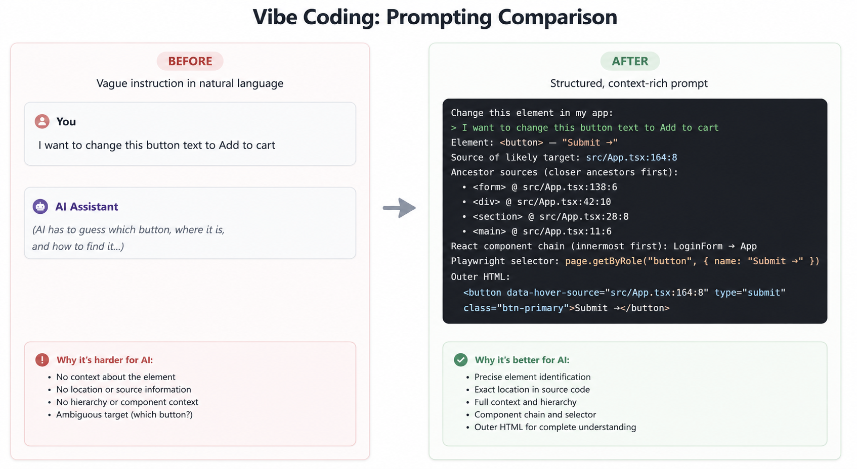Vague natural-language ask vs. a structured, source-attributed Fix prompt