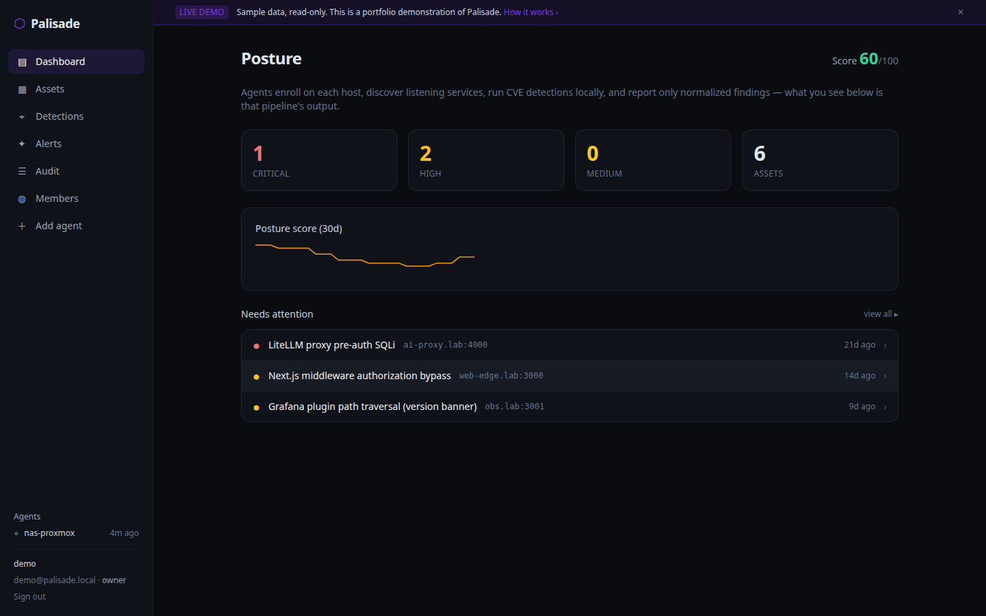 Dashboard