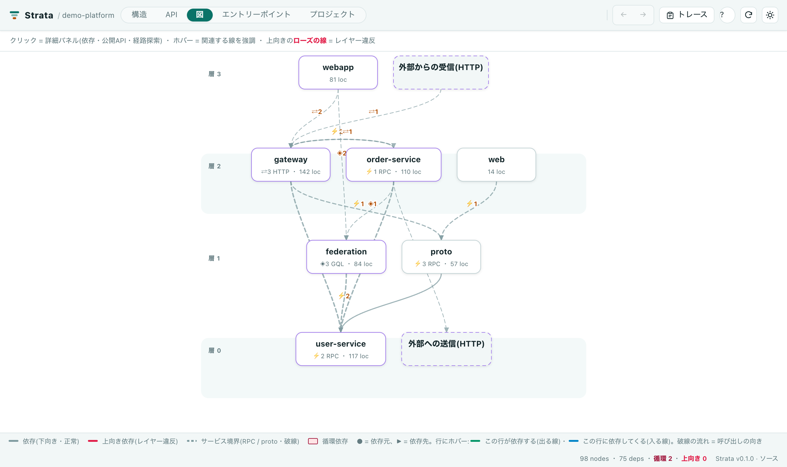 図タブ: サービス単位のアーキテクチャ図とレイヤー帯