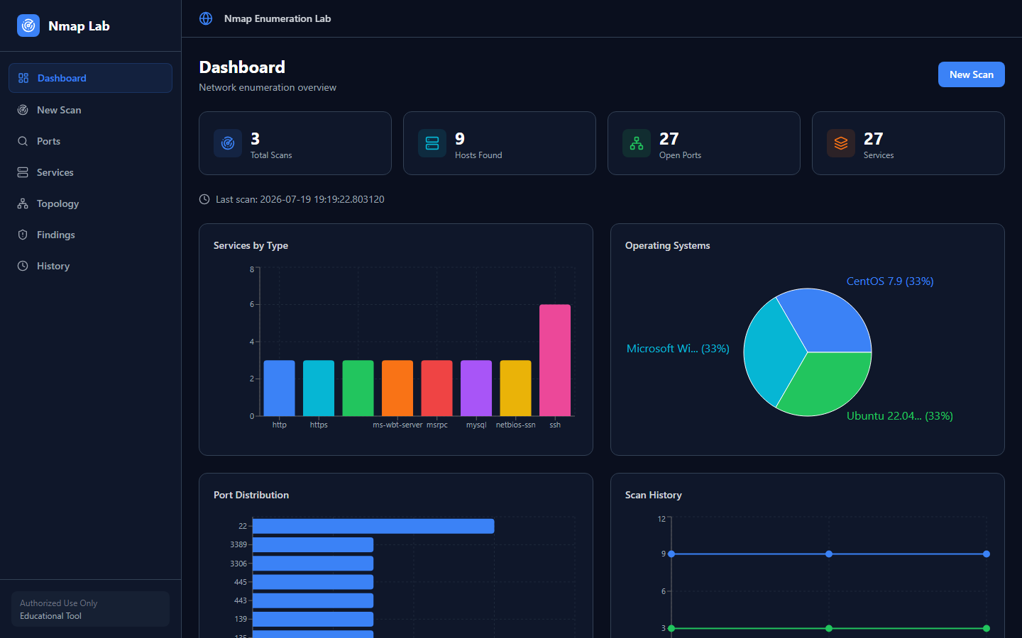 Dashboard