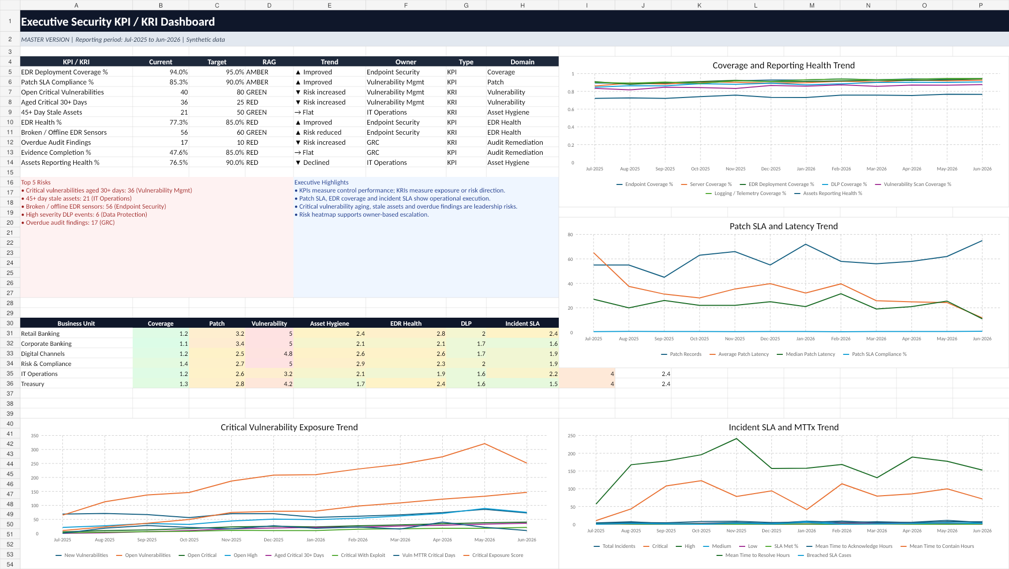 Executive Dashboard