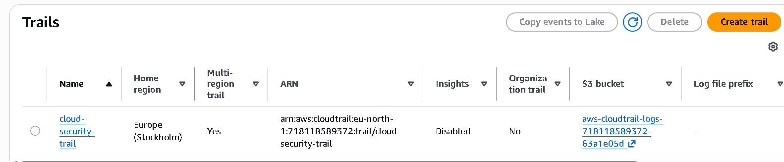 CloudTrail