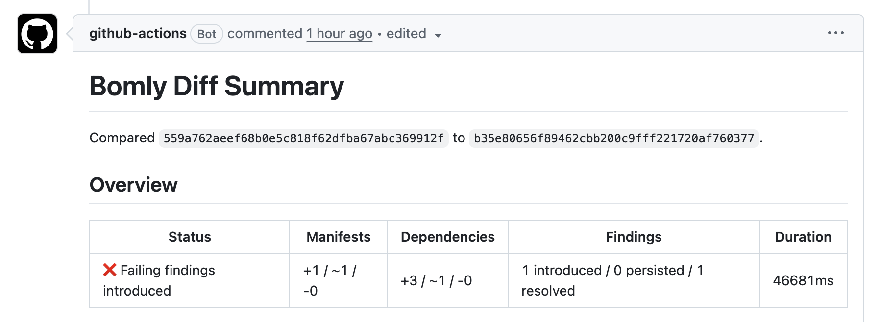 Bomly Guard pull request 评论显示差异摘要以及引入、持续存在和已解决的发现计数。