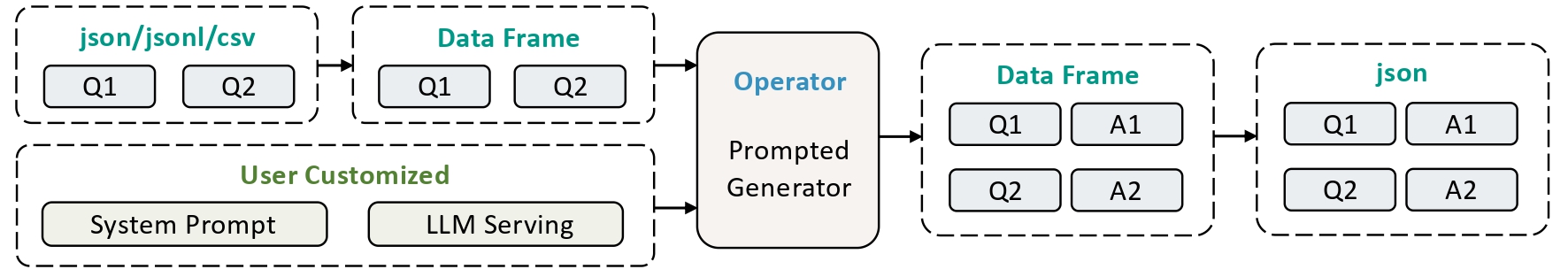 dataflow_operator