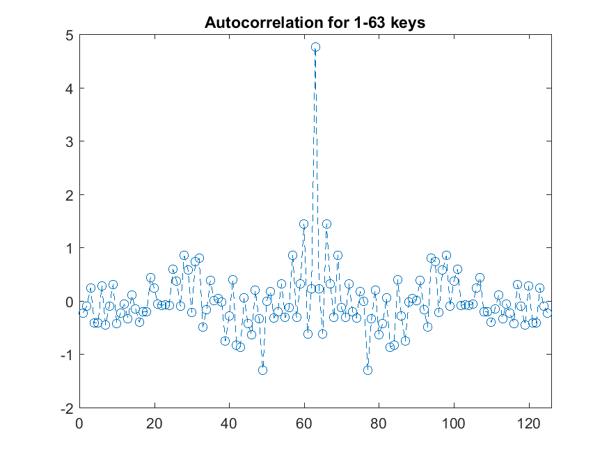 autocorr_1_63
