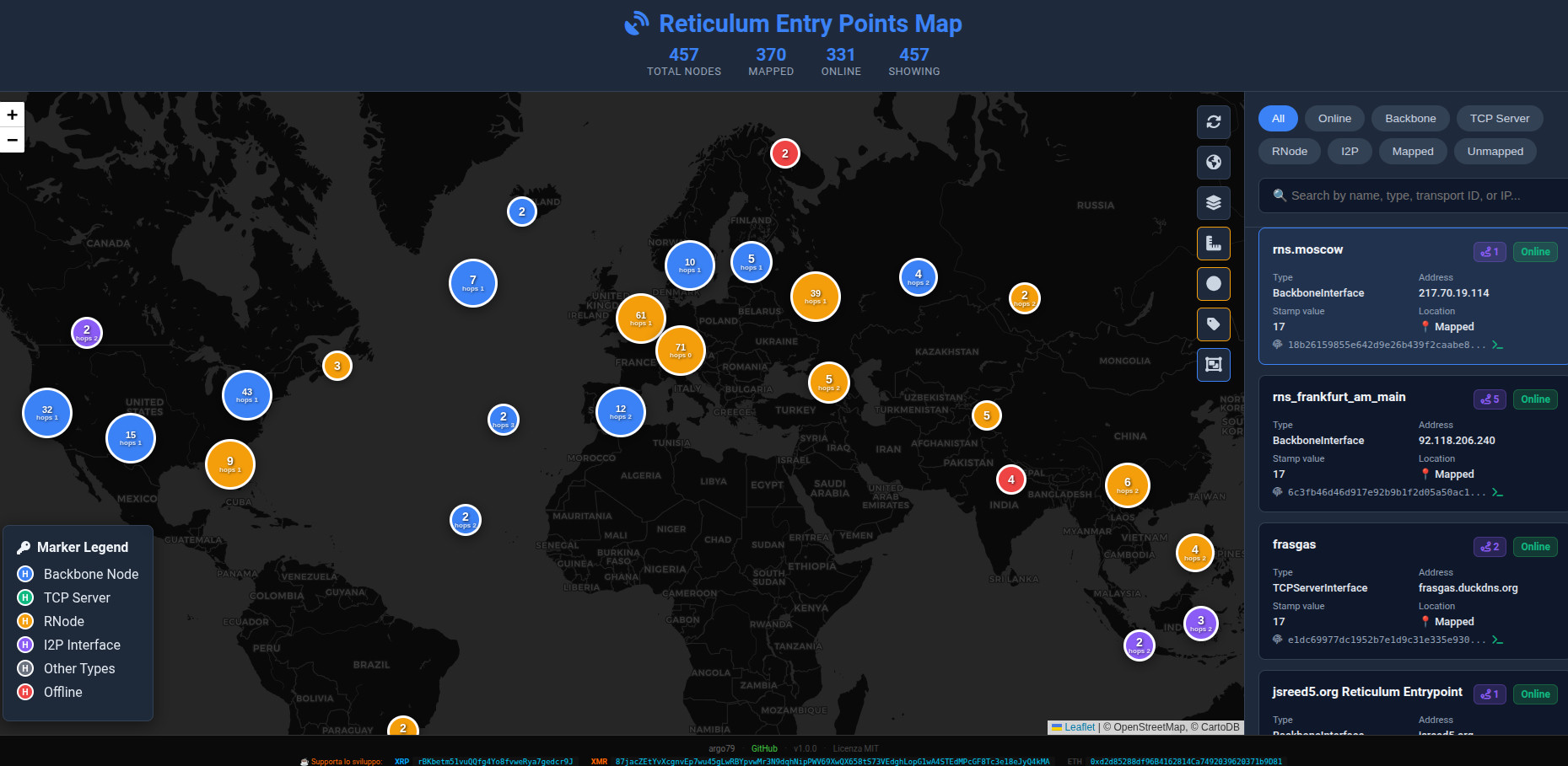 Reticulum Entry Points Map