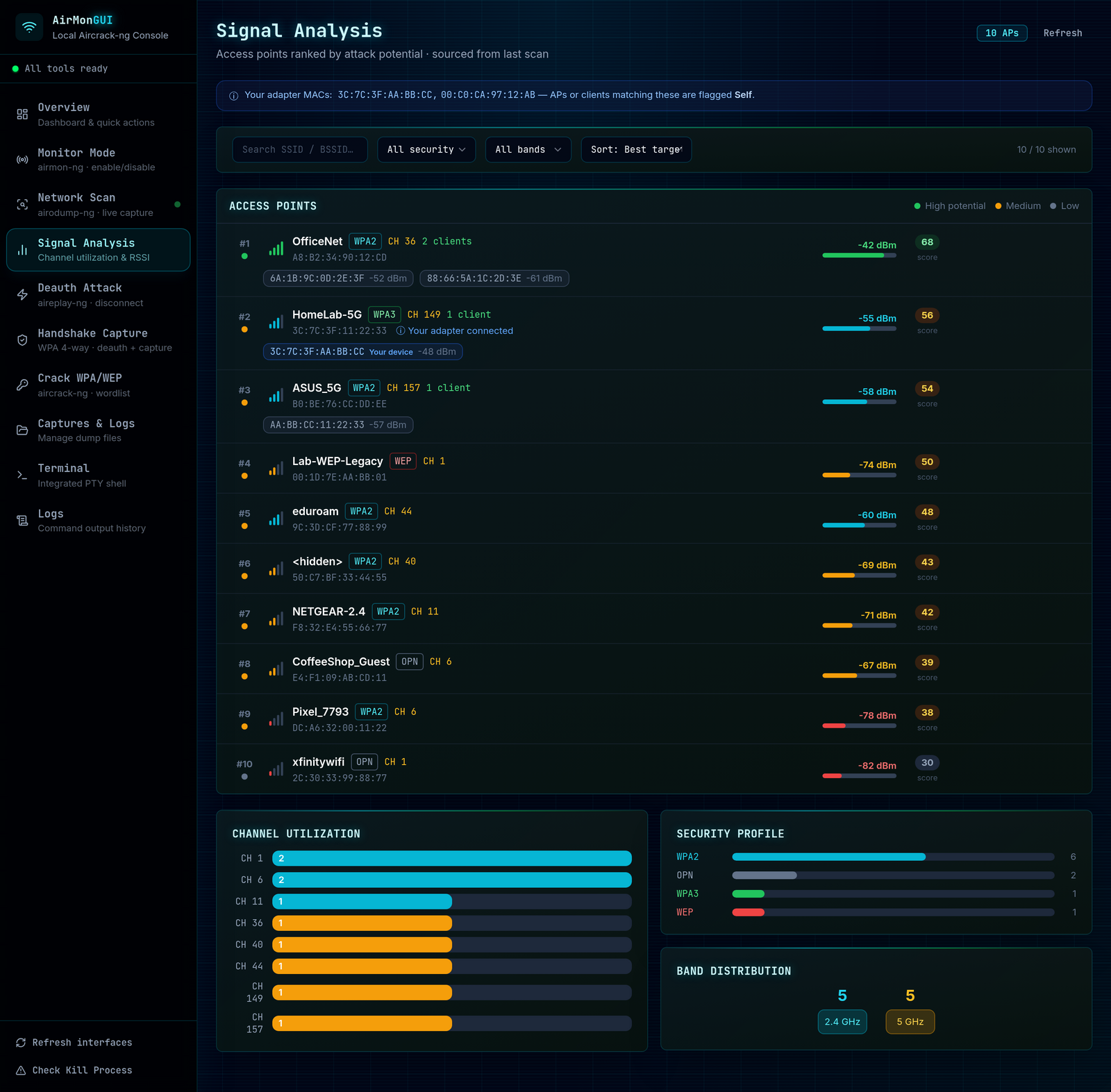 Signal analysis and target ranking