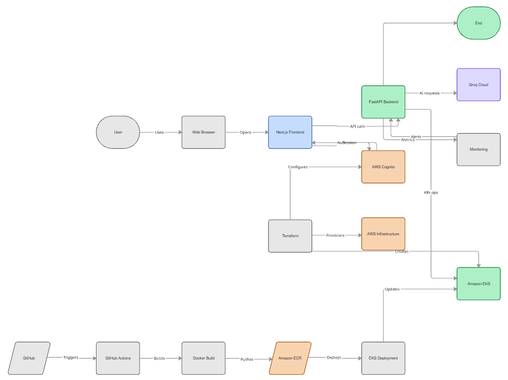 AI-DevOps_Copilot