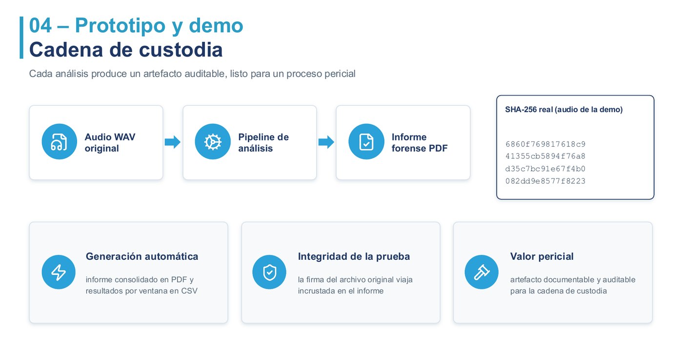 Cadena de custodia: del audio original al informe forense con hash SHA-256