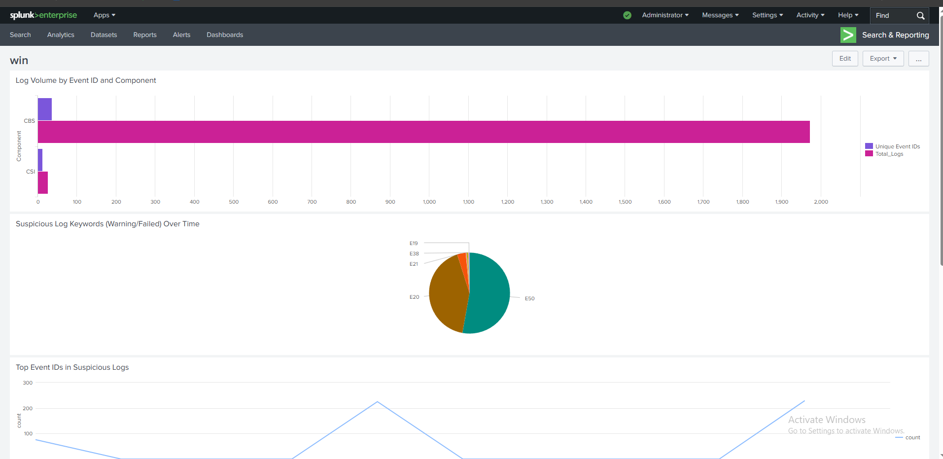 Windows 日志分析 dashboard