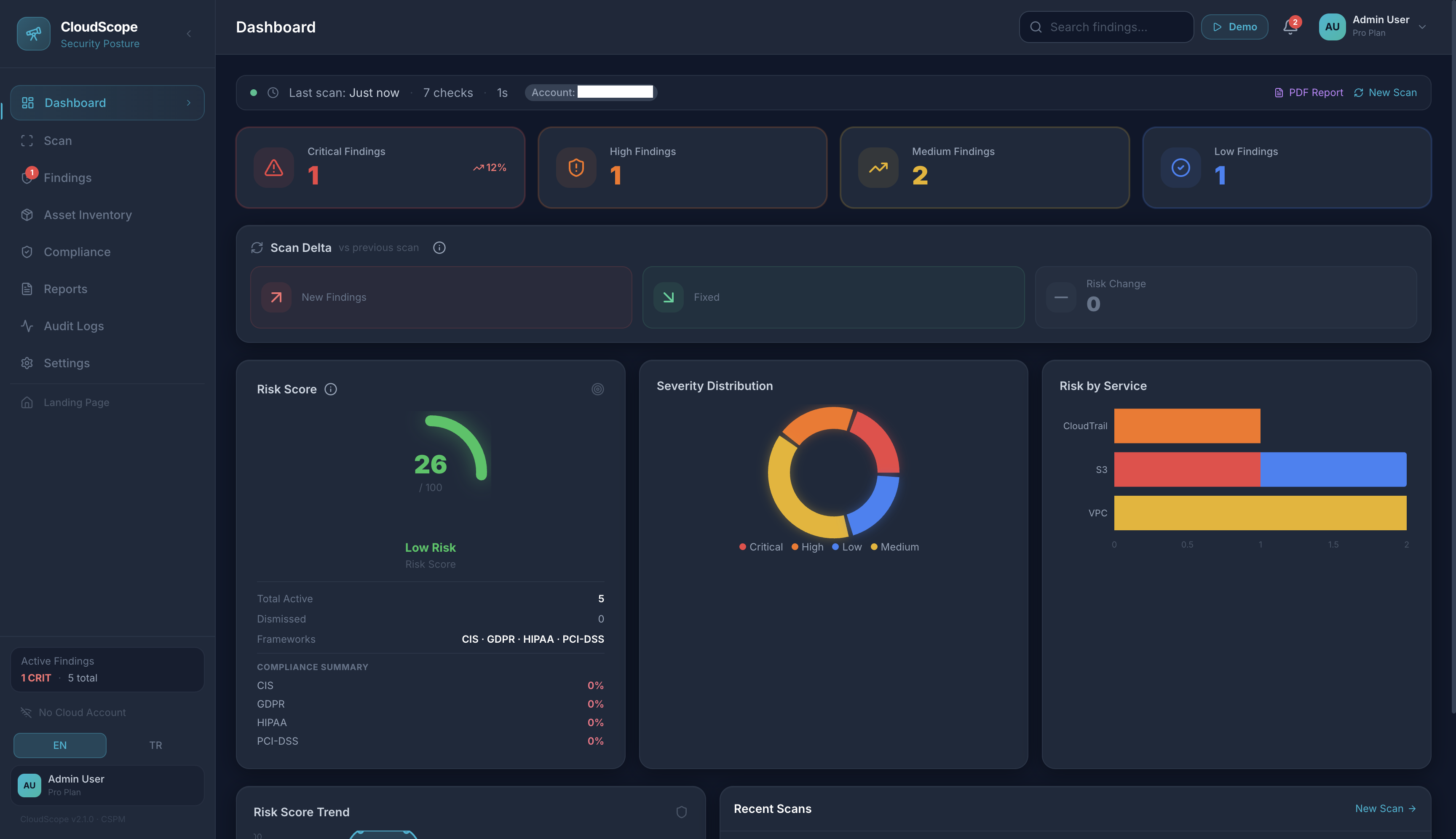 CloudScope Dashboard
