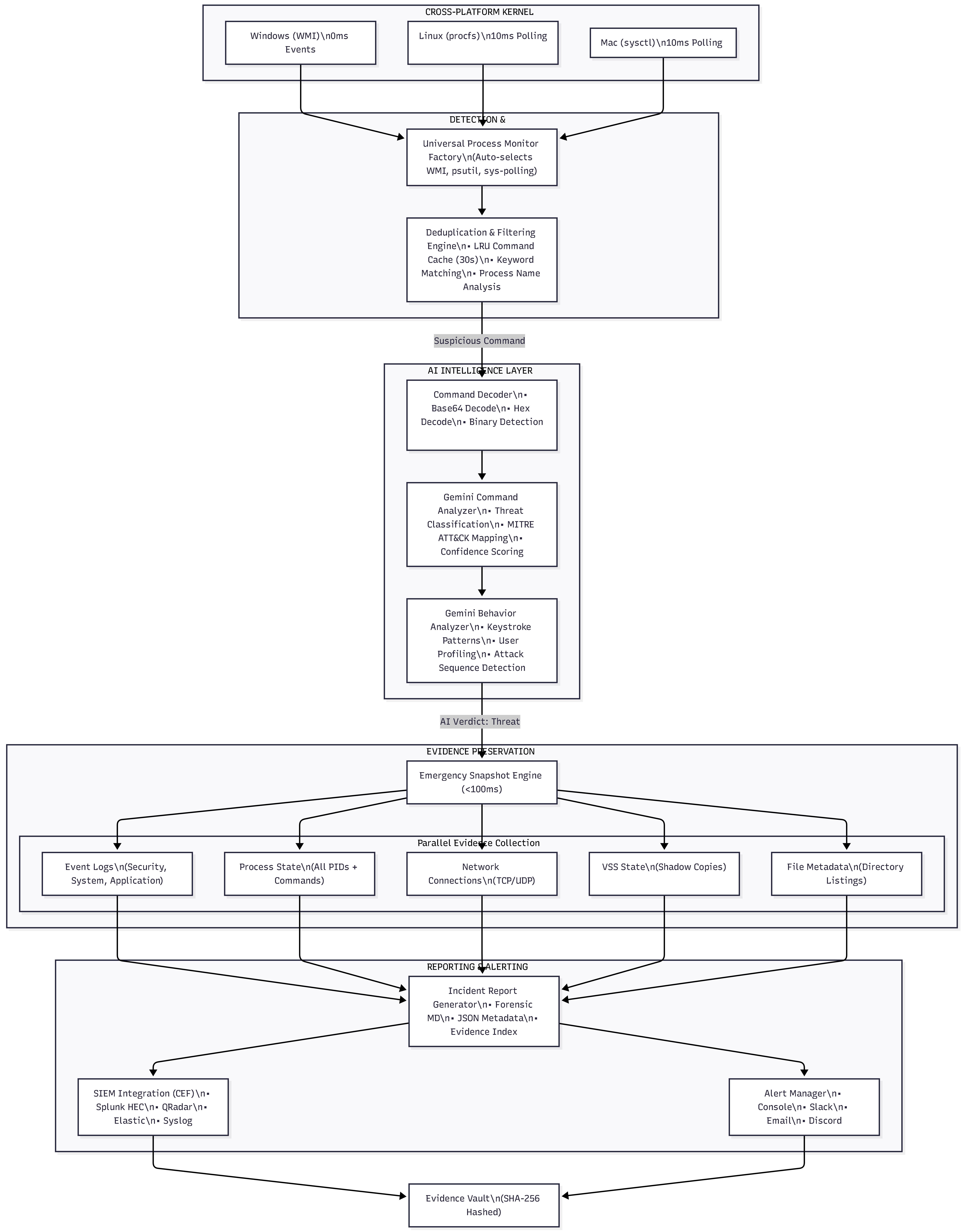 System Architecture