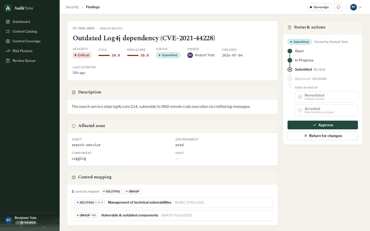 A finding's detail page showing its description, affected asset, and mapped controls, with a status-and-actions panel on the right holding the lifecycle tracker and approve or return buttons