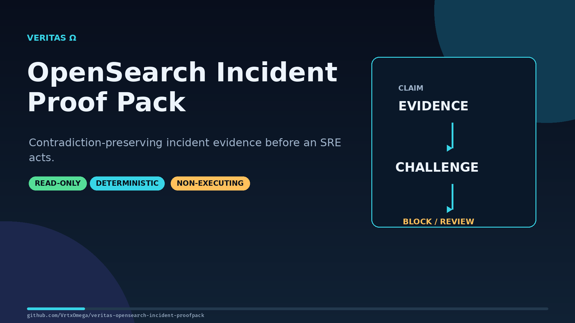 VERITAS OpenSearch Incident Proof Pack 演示海报