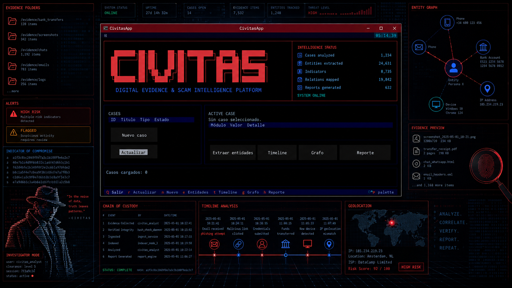 civt