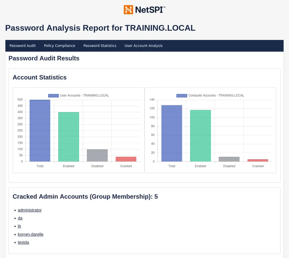 ADPathFinder password audit report walkthrough showing cracked categories, policy compliance, password lengths, and roastable accounts