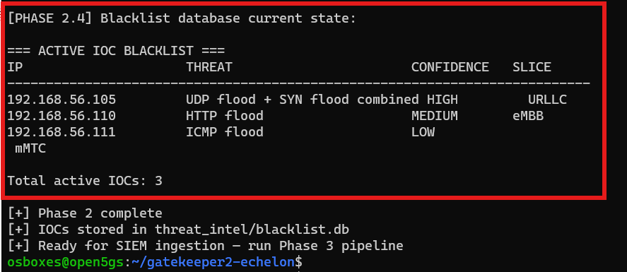 Blacklist active