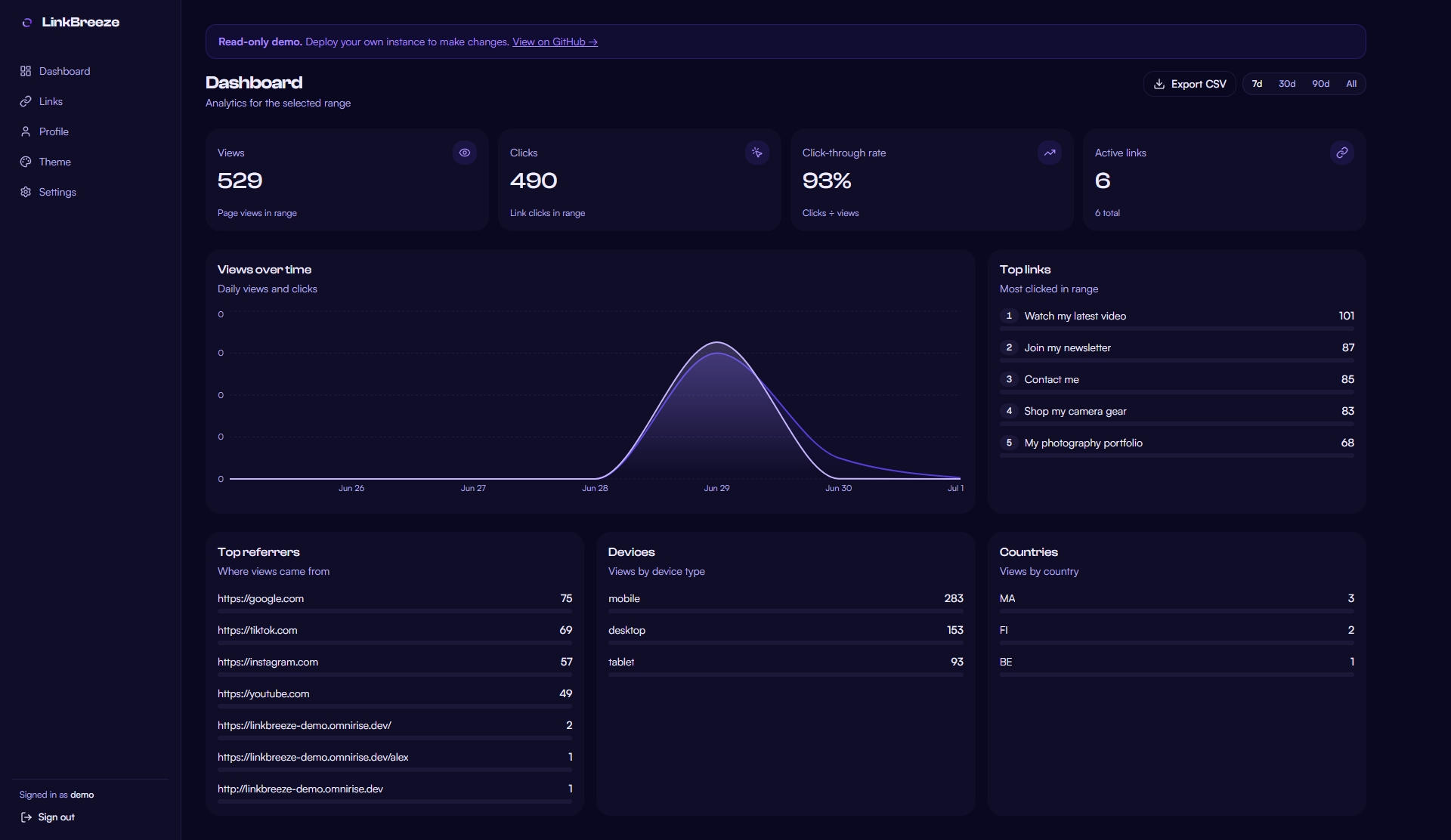 Admin Dashboard