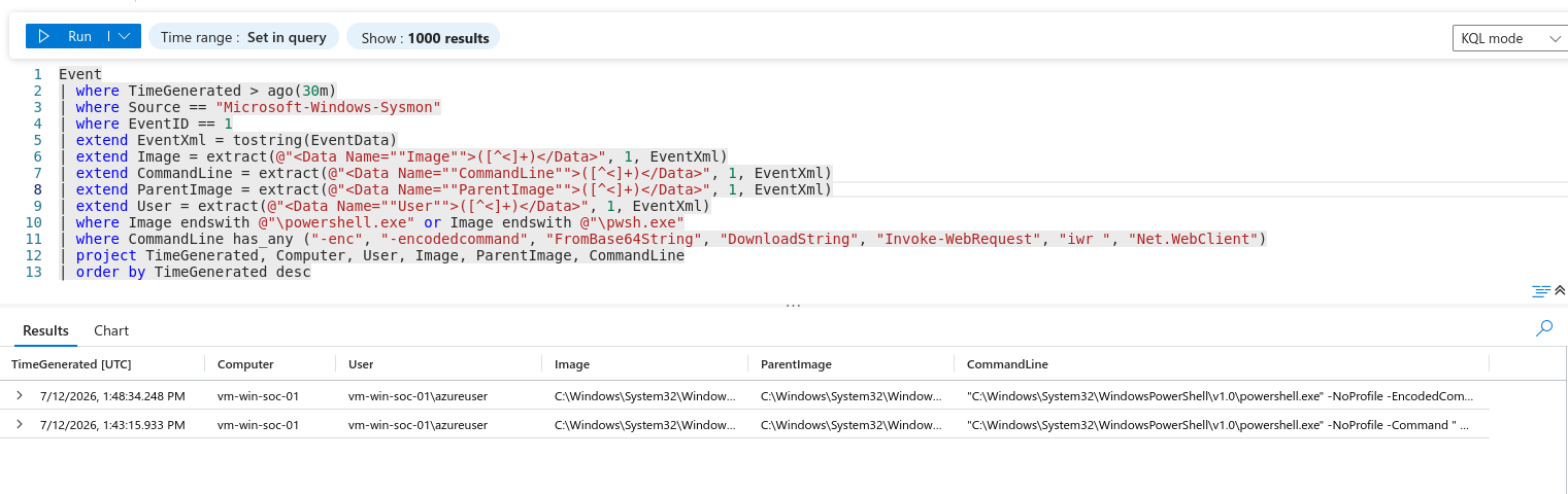 Log Analytics 中的 PowerShell 检测命中