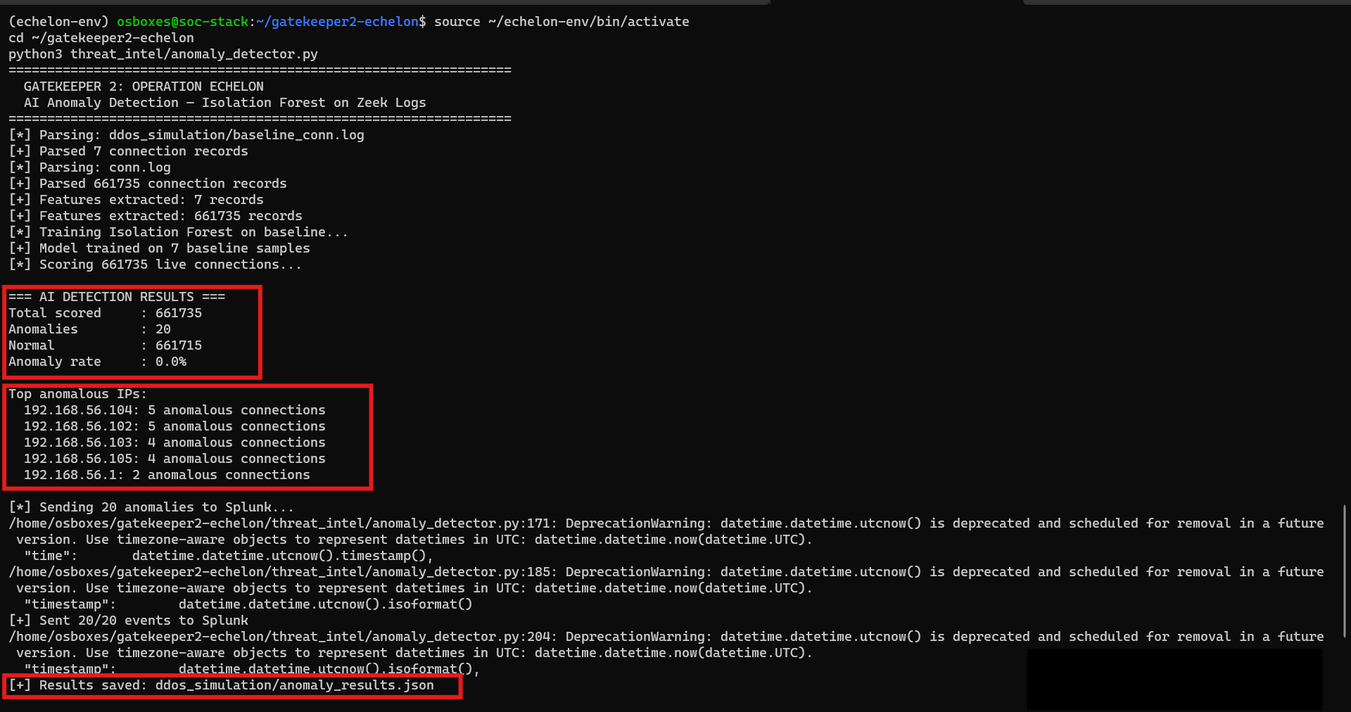 AI detection output