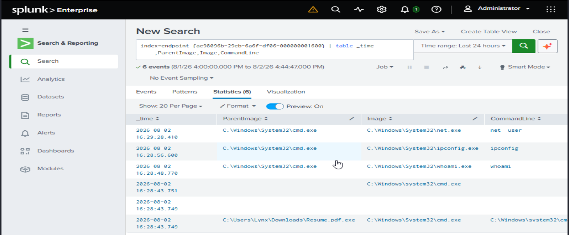 Splunk 进程血统搜索结果