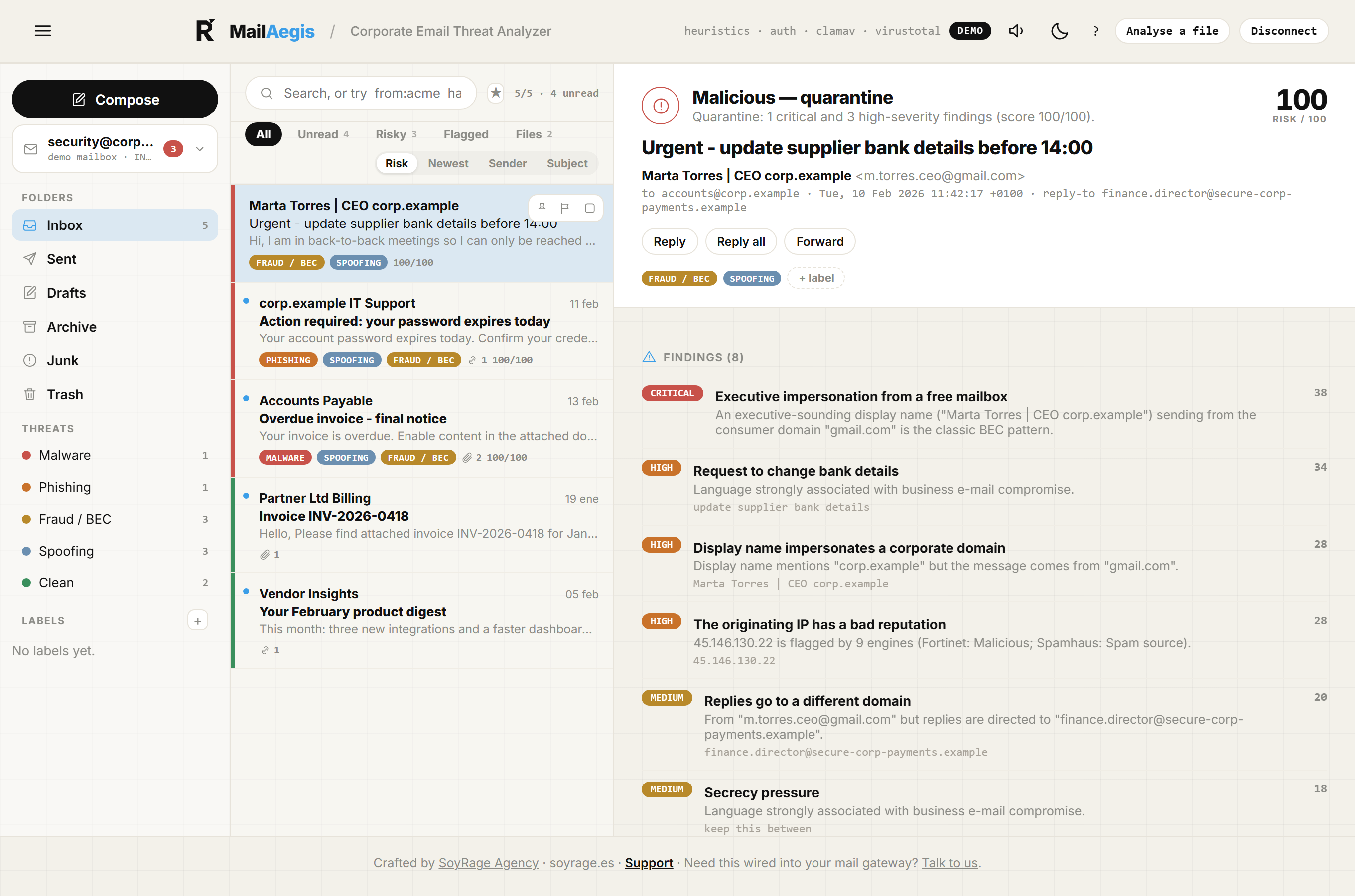 MailAegis reading pane showing a malicious business email compromise message with severity-ranked findings and a 100/100 risk score