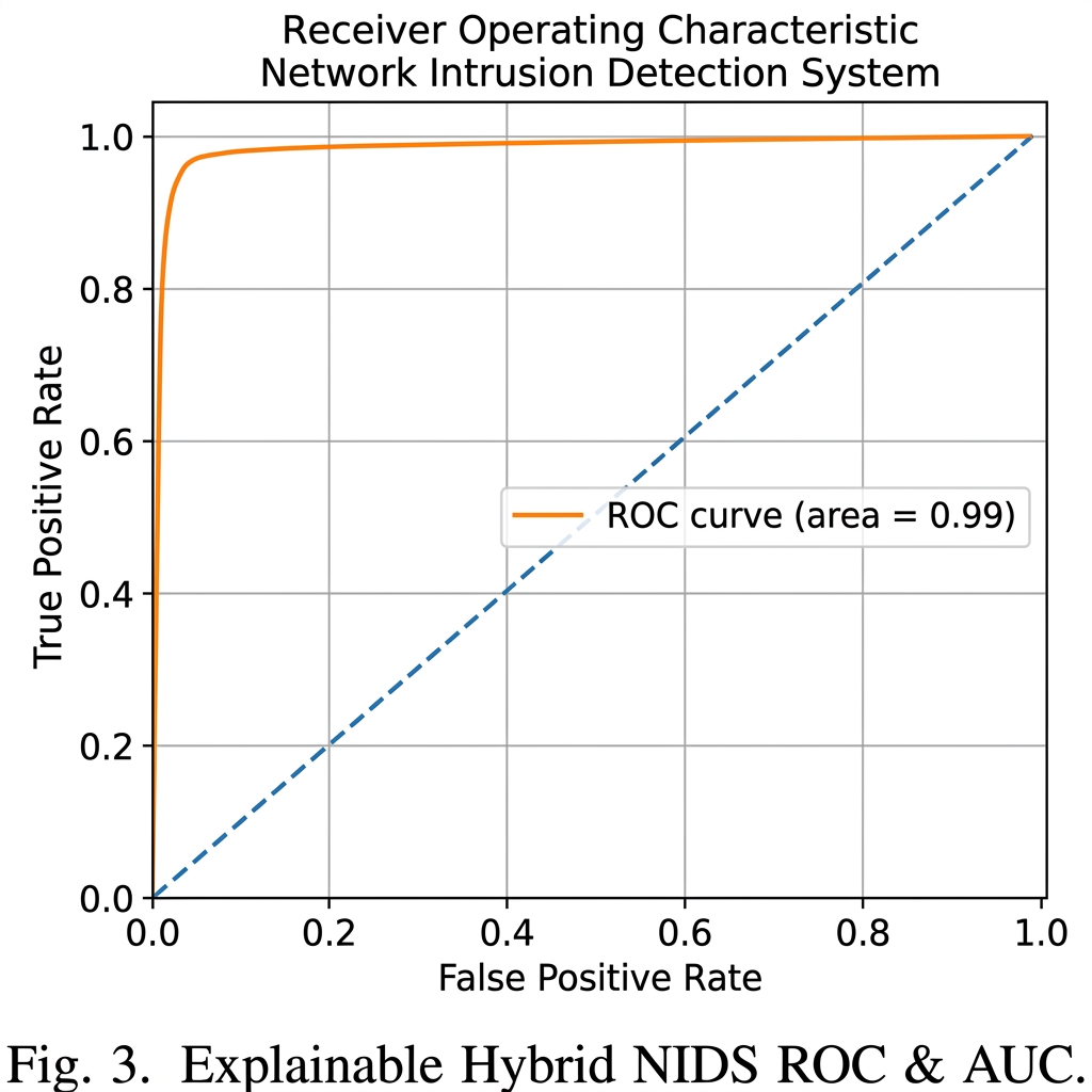 ROC Curve