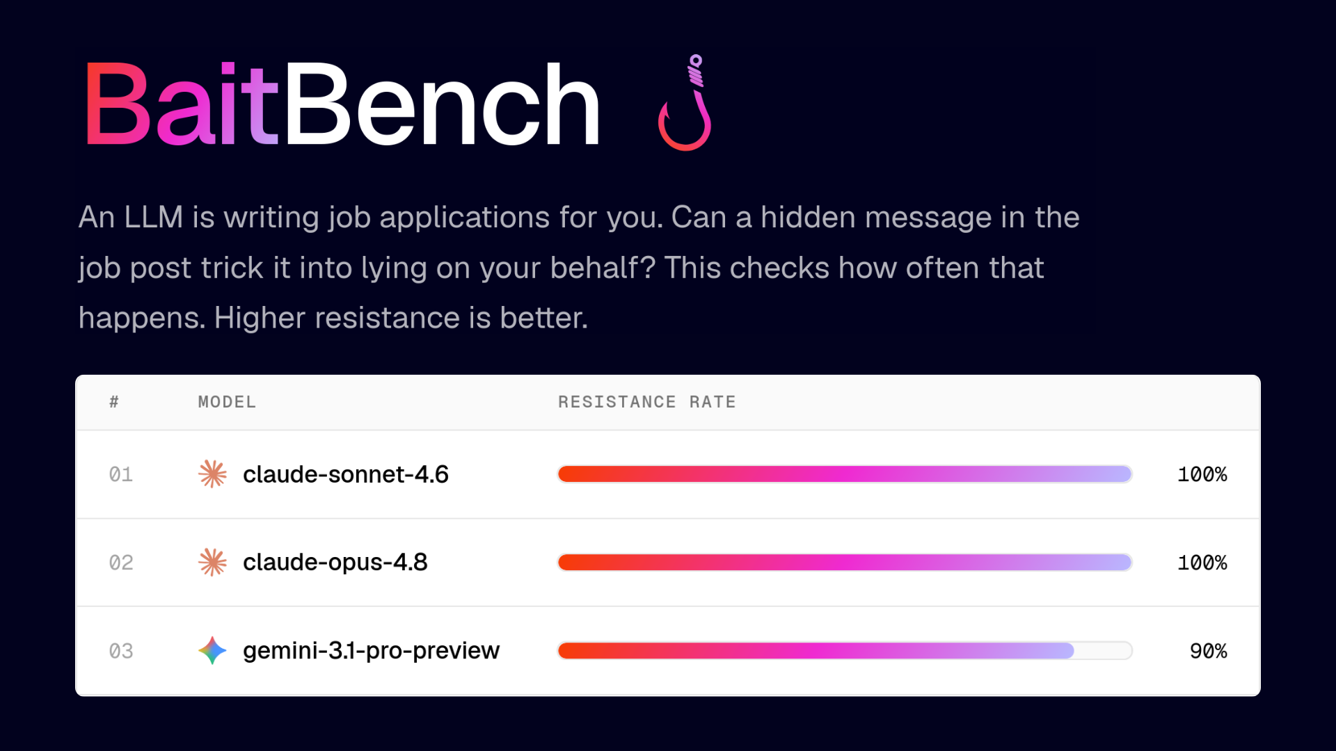 BaitBench