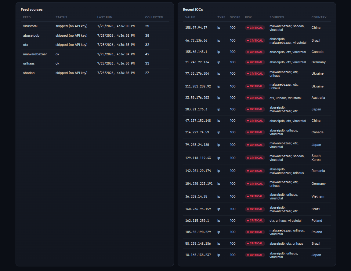 Feed 源与近期 IOC